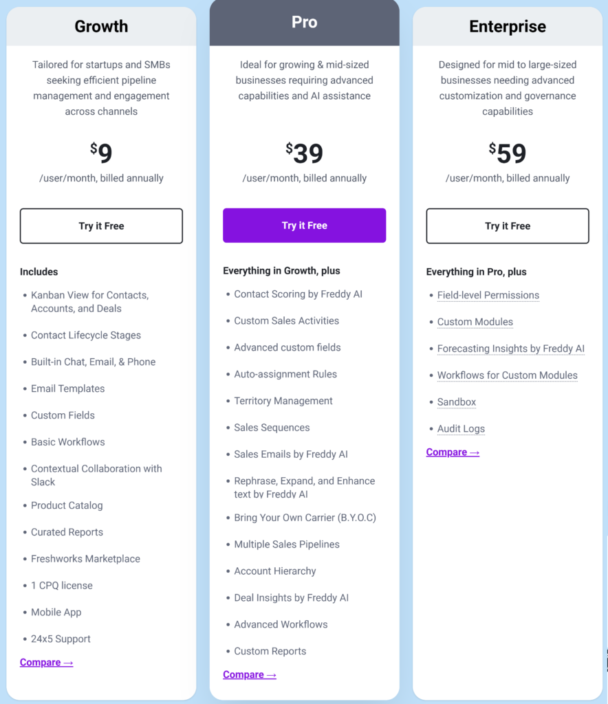 Freshsales AI CRM software for startups pricing