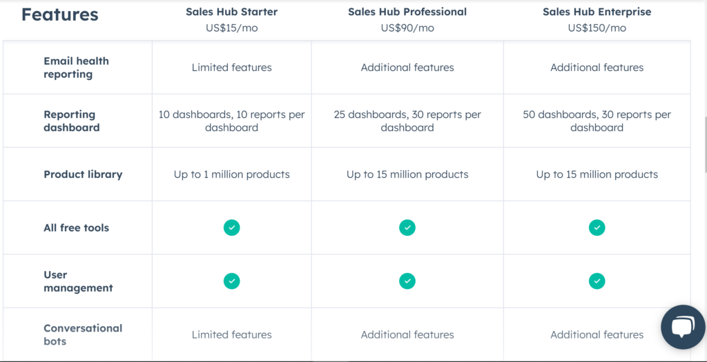 Hubspot AI CRM software for starups pricing