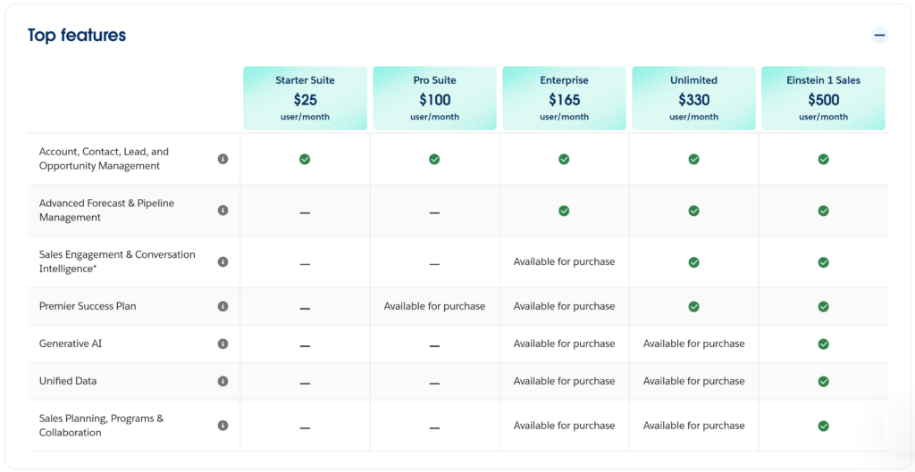 Salesforce AI CRM software for startups pricing