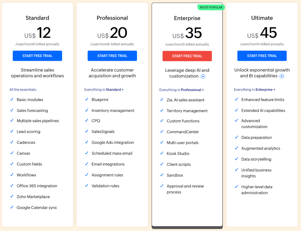 zoho ai crm software for startups pricing