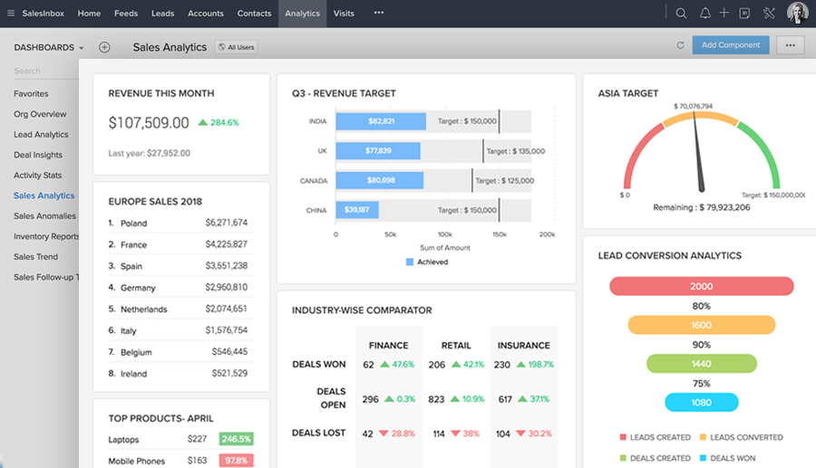 Zoho AI Crm software for startups